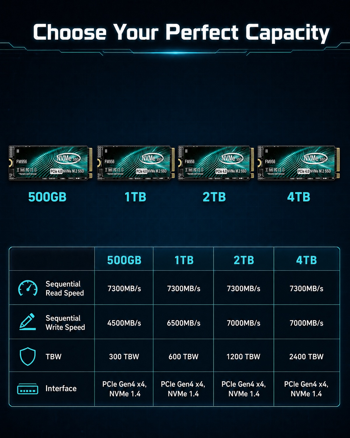 for Desktop/Laptop/PS5 – Cut L - đánh giá và giá M.2 Nvme 4Tb Pcie 4.0 Ssd