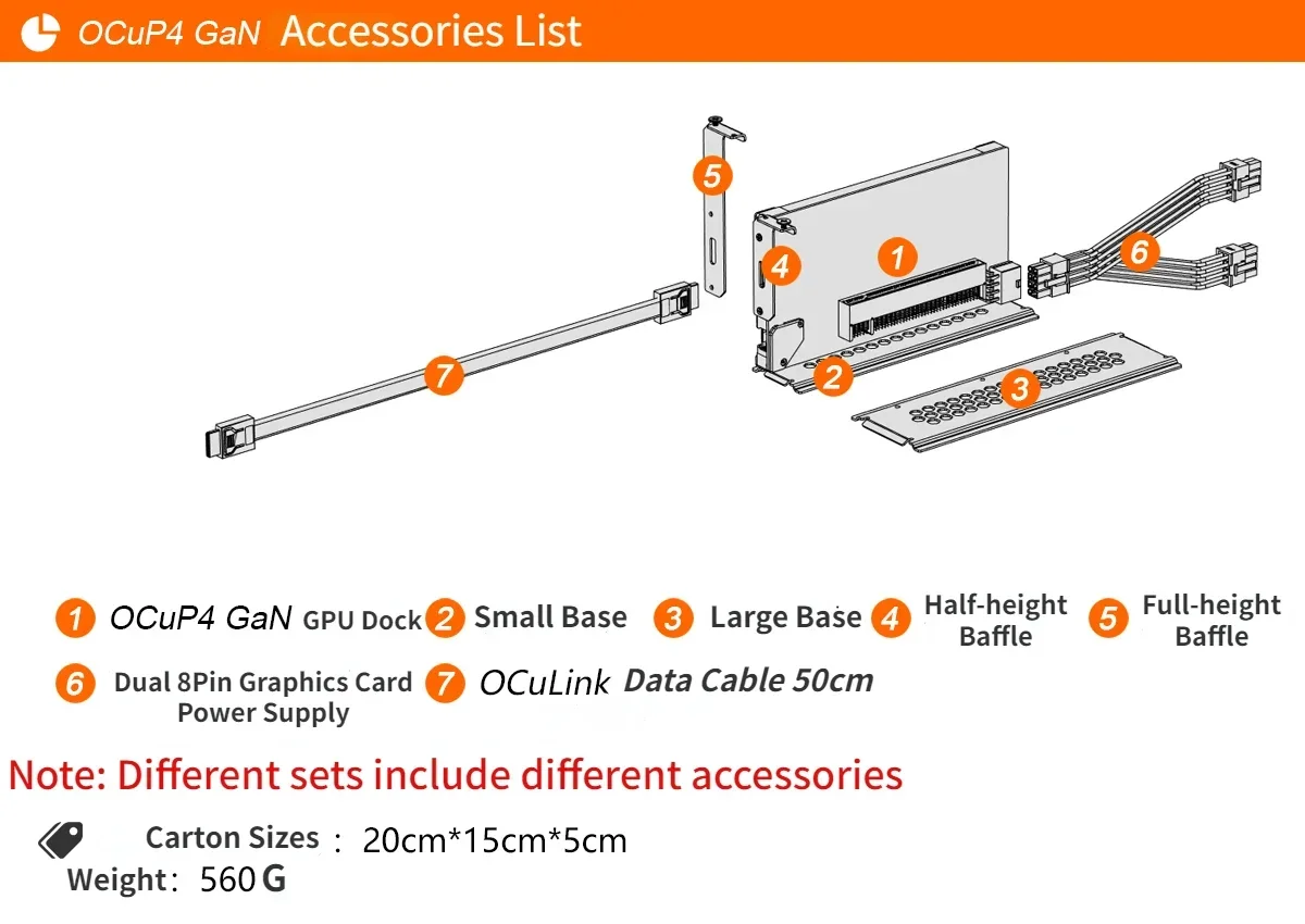 OCuP4GaN OCuLink GPU Dock Case - đánh giá và giá External Gpu Dock Pcie 4.0 Oculink
